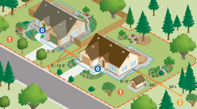 d-space neighboorhood